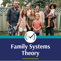 Family Systems Theory Self-Study